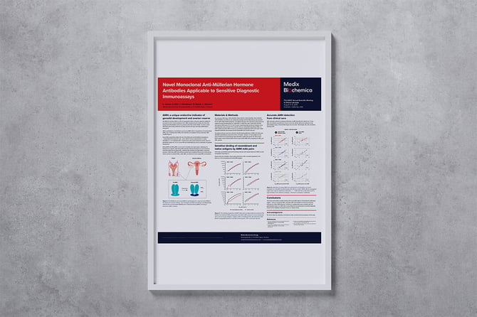 AMH-poster-AACC-2019