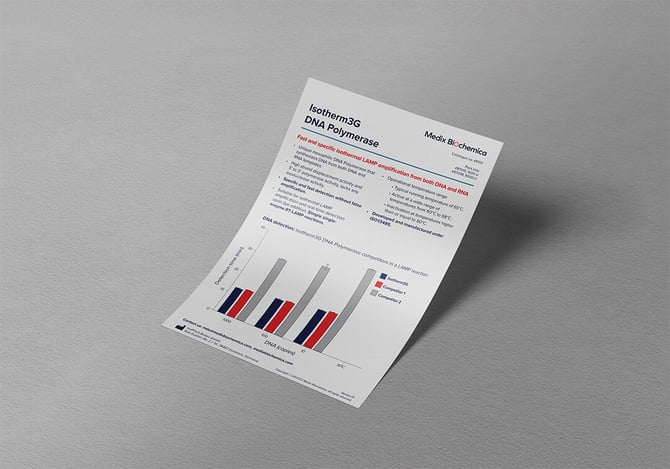 MedixMDx Isotherm3G DNA Polymerase