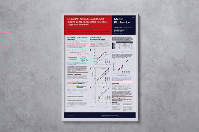 NT-proBNP-Poster---Euromedlab-2019