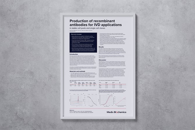 Production_of_recombinant_antibodies_for_IVD_applications_poster_2022